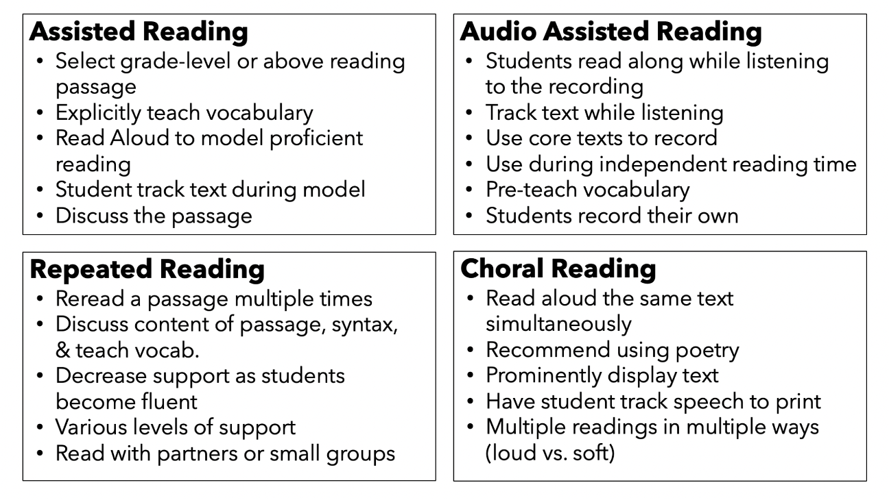 1. Fluency Strategies P1