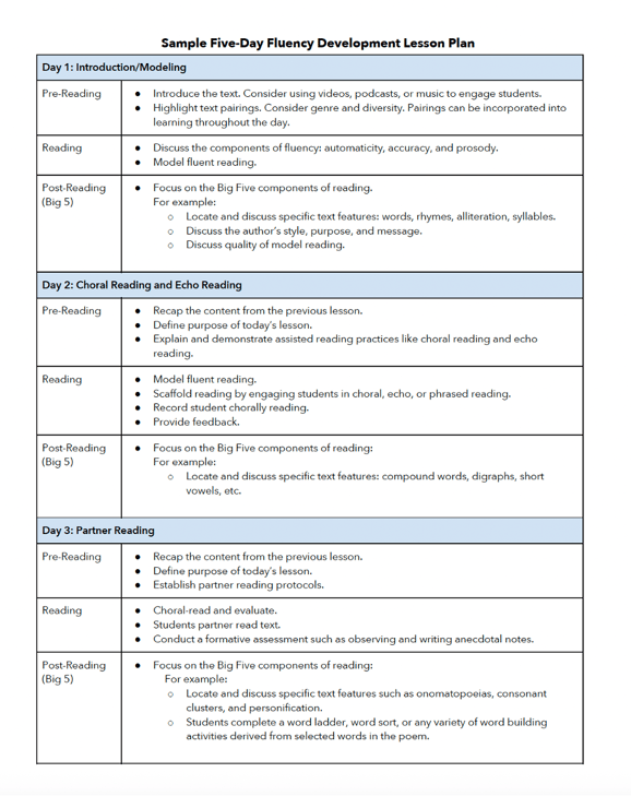 3. Sample Fluency Plan