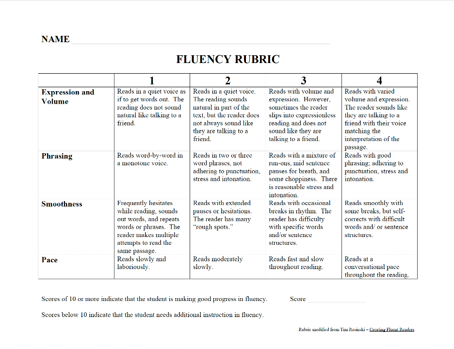 4. Multidimensional Fluency Rubric