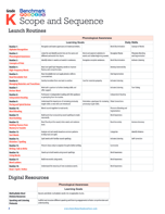 Scope and Sequence