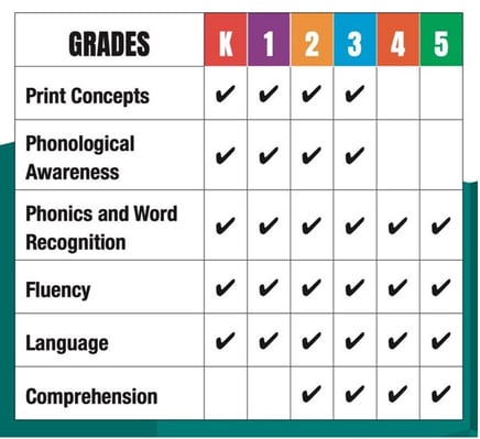 chart chart