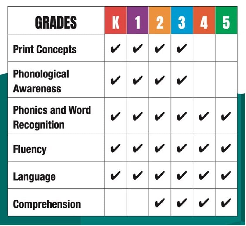 Benchmark Intervention & Reteaching