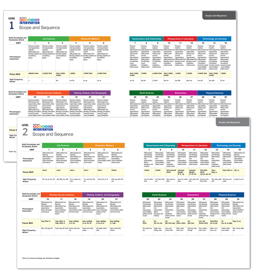 Benchmark Phonics Intervention - View Virtual Samples