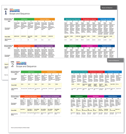 Benchmark Phonics Intervention - View Virtual Samples